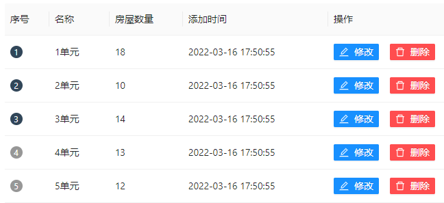 楼栋单元管理