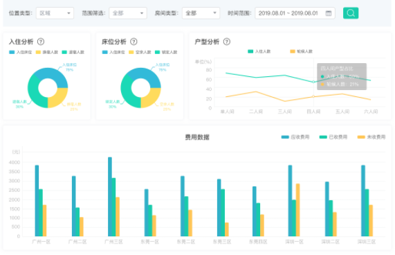 厂区宿舍管理软件系统平台