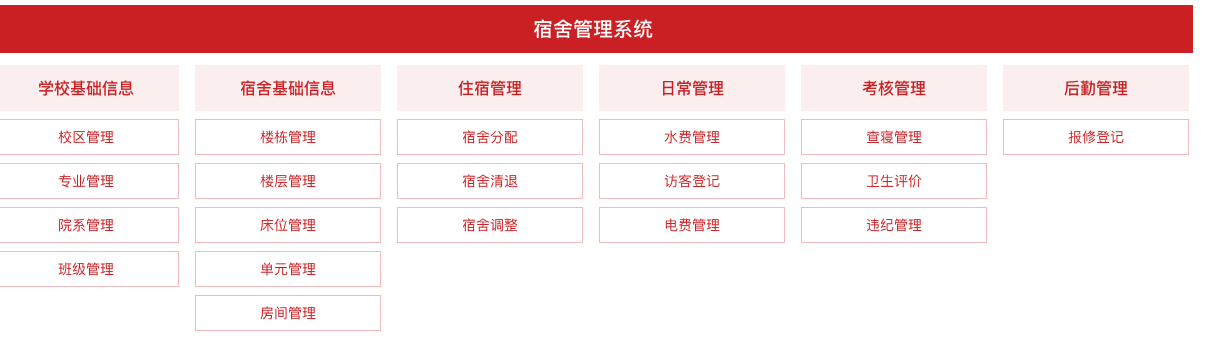 智慧学校宿舍寝室智能门禁安全管理系统