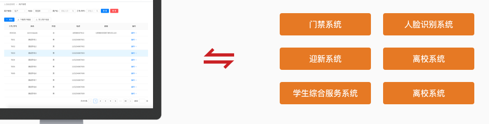 智慧学校宿舍寝室智能门禁安全管理系统