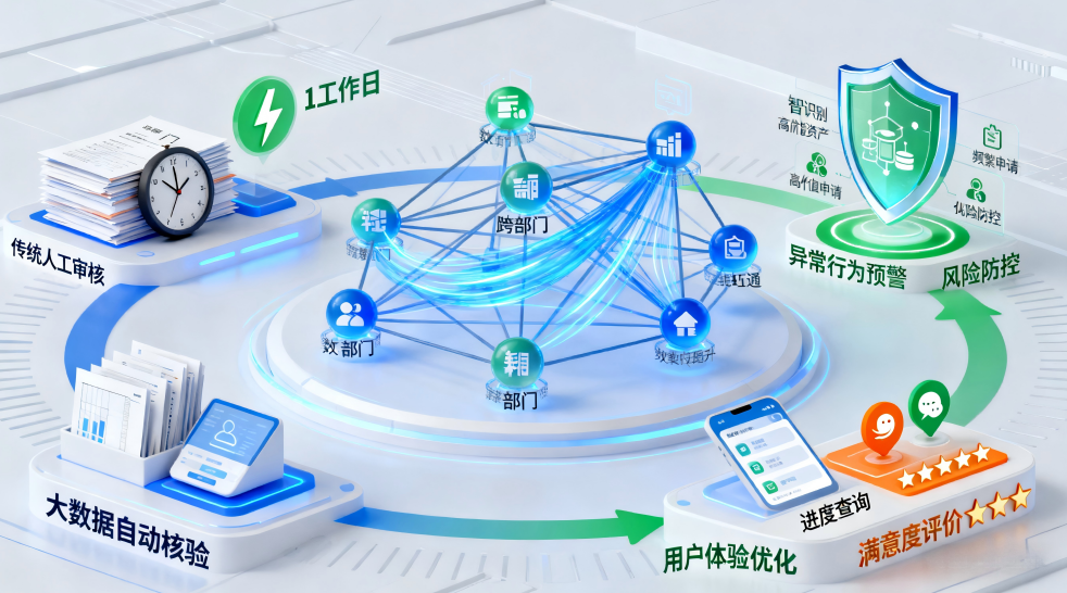 “高效办成一件事”赋能公租房管理——基于数字化平台的全流程服务创新实践