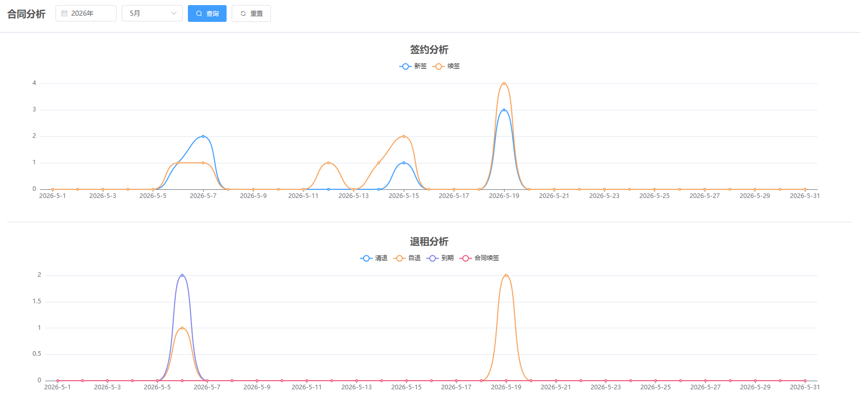 数字化赋能公租房精细化运营：数据分析驱动的租赁管理体系构建