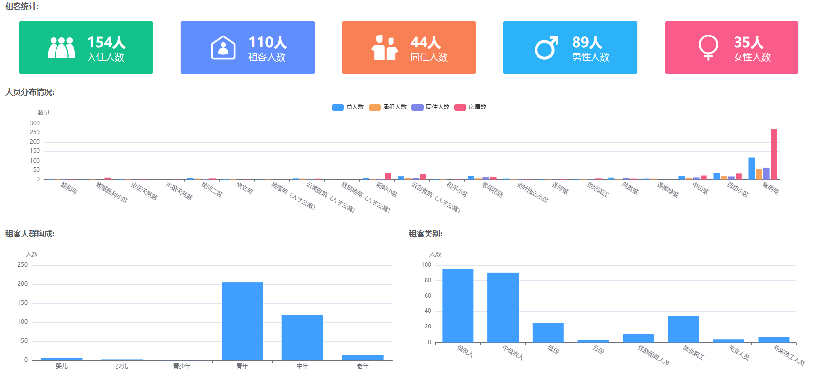 数据分析体系的核心价值：助力公租房运营提质增效